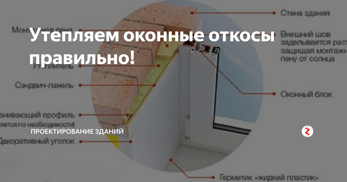 Особенности утепления откосов пластиковых окон снаружи Когда нужно Основные методы и правила Как и чем утеплить с улицы Пеноплексом, минеральной ватой и тд Инструменты и расходники Пошаговая инструкция Возможные сложности и ошибки