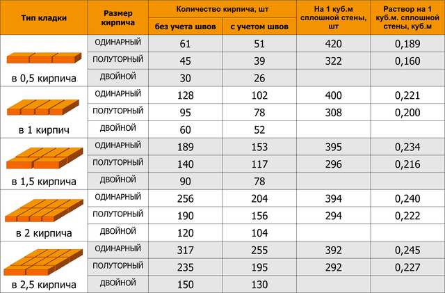 Что такое ракушечник. особенности строительства из крымского ракушечника сколько весит ракушняк
