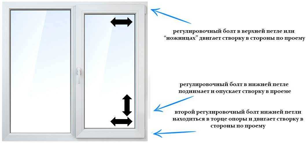 Заклинило пластиковое окно в закрытом положении?