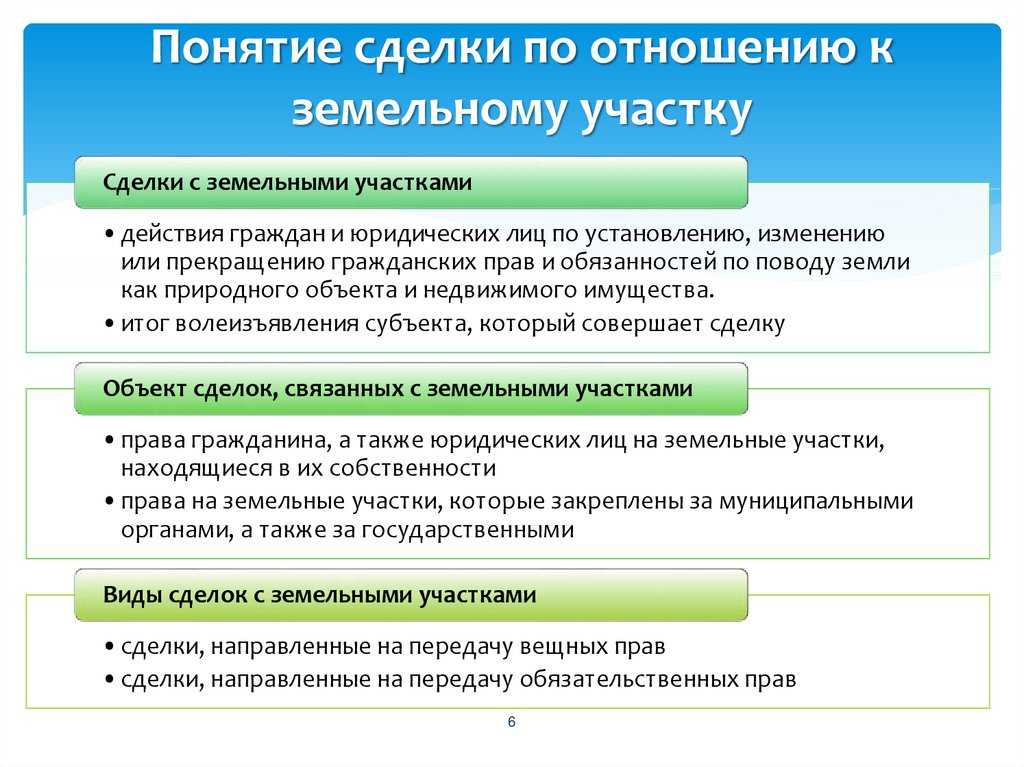 Как продать участок земли, арендованный у государства