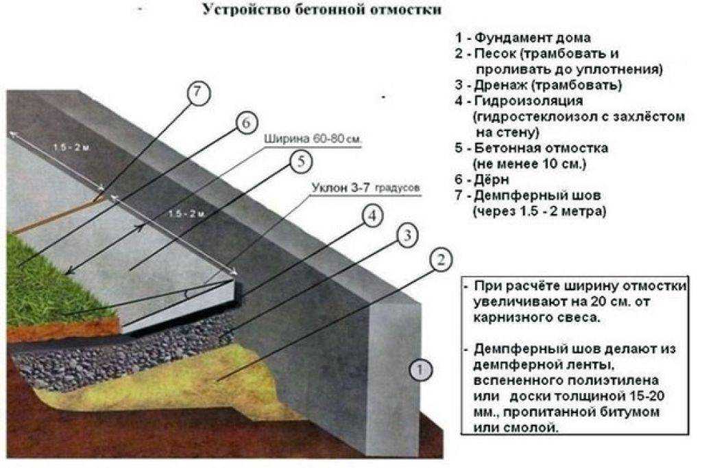 Чем заделать трещины в бетоне на улице в отмостке. откуда они вообще берутся и что с ними делать