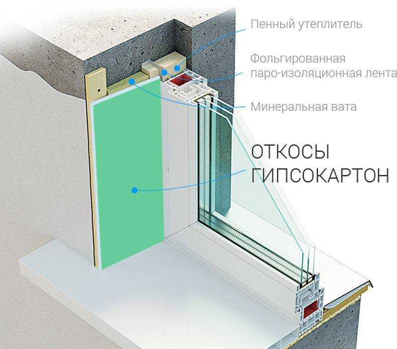 Сэндвич-панели для откосов: состав и свойства материала, процесс установки при отделке окон из пвх