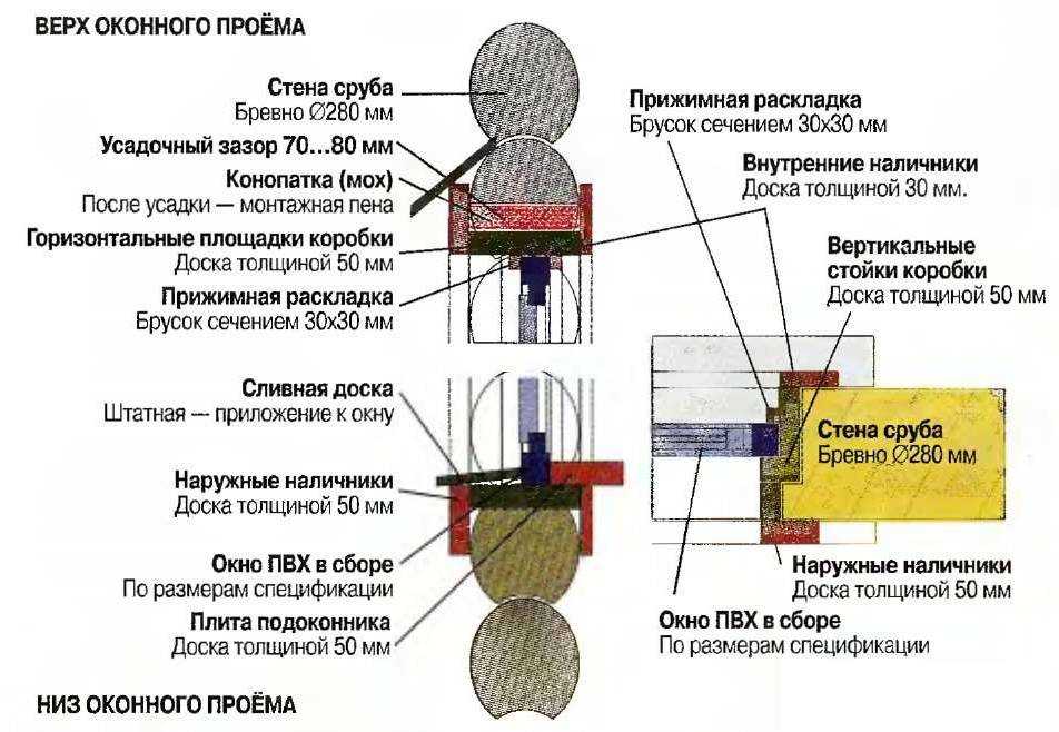 Обсада и окосячка оконных проемов в деревянном доме