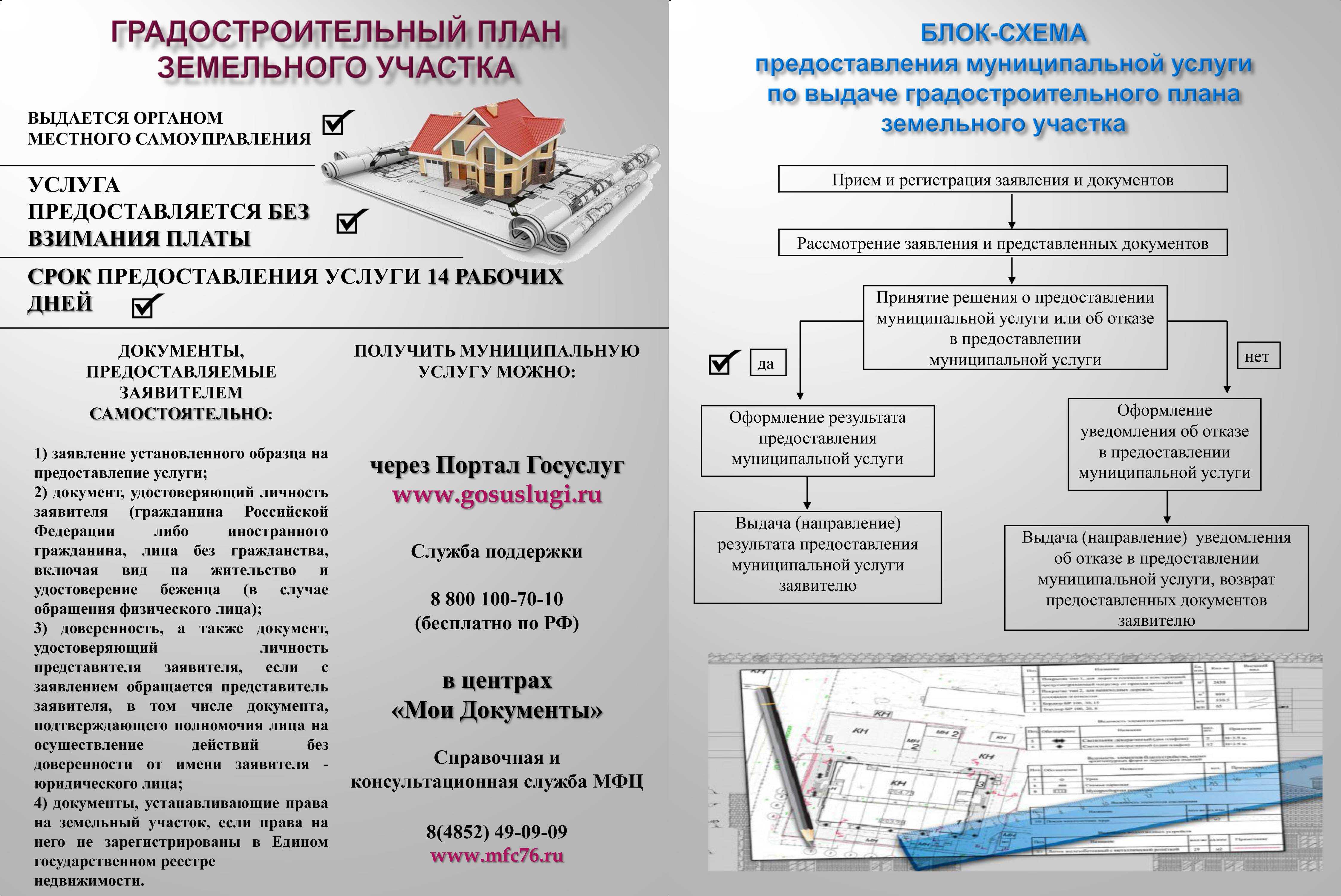 Как взять участок земли в аренду у государства?