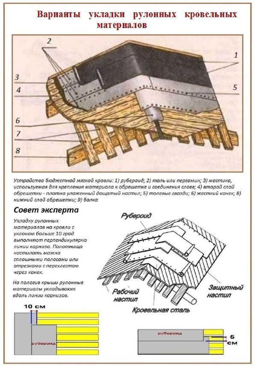 Как покрыть крышу гаража рубероидом: практическое руководство