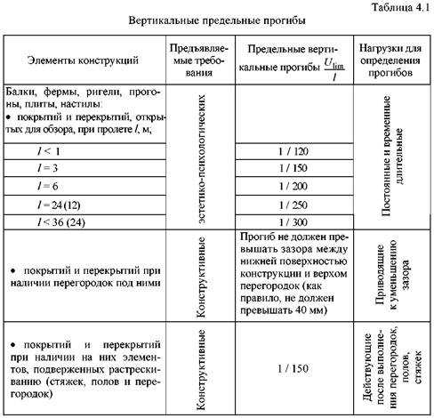 Плиты перекрытия: серия, размеры, длина, конструкция