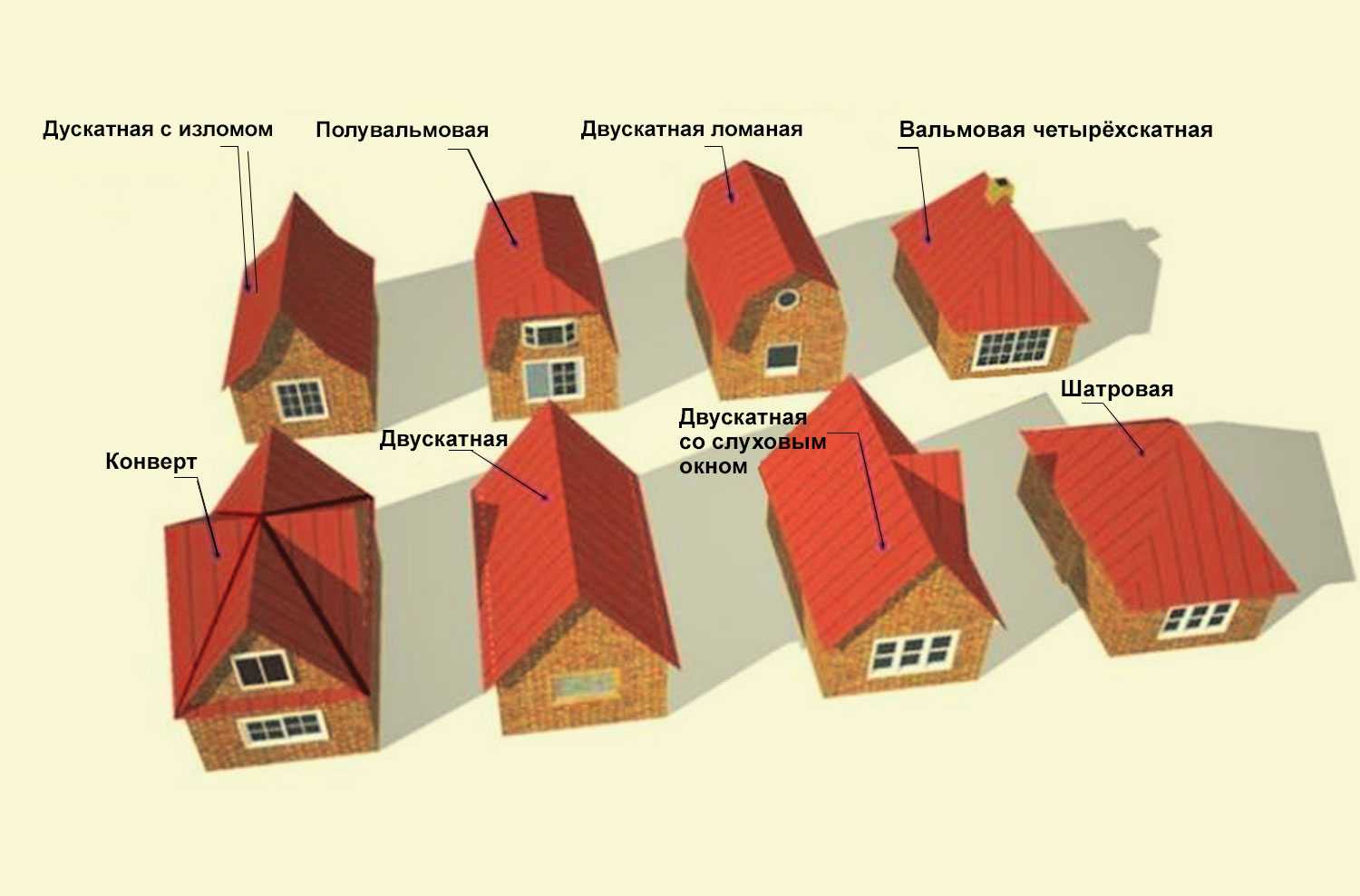 Как устроена мансардная крыша и какие бывают конструкции? технология строительства кровли своими руками, а также фото примеры крыш домов с мансардой