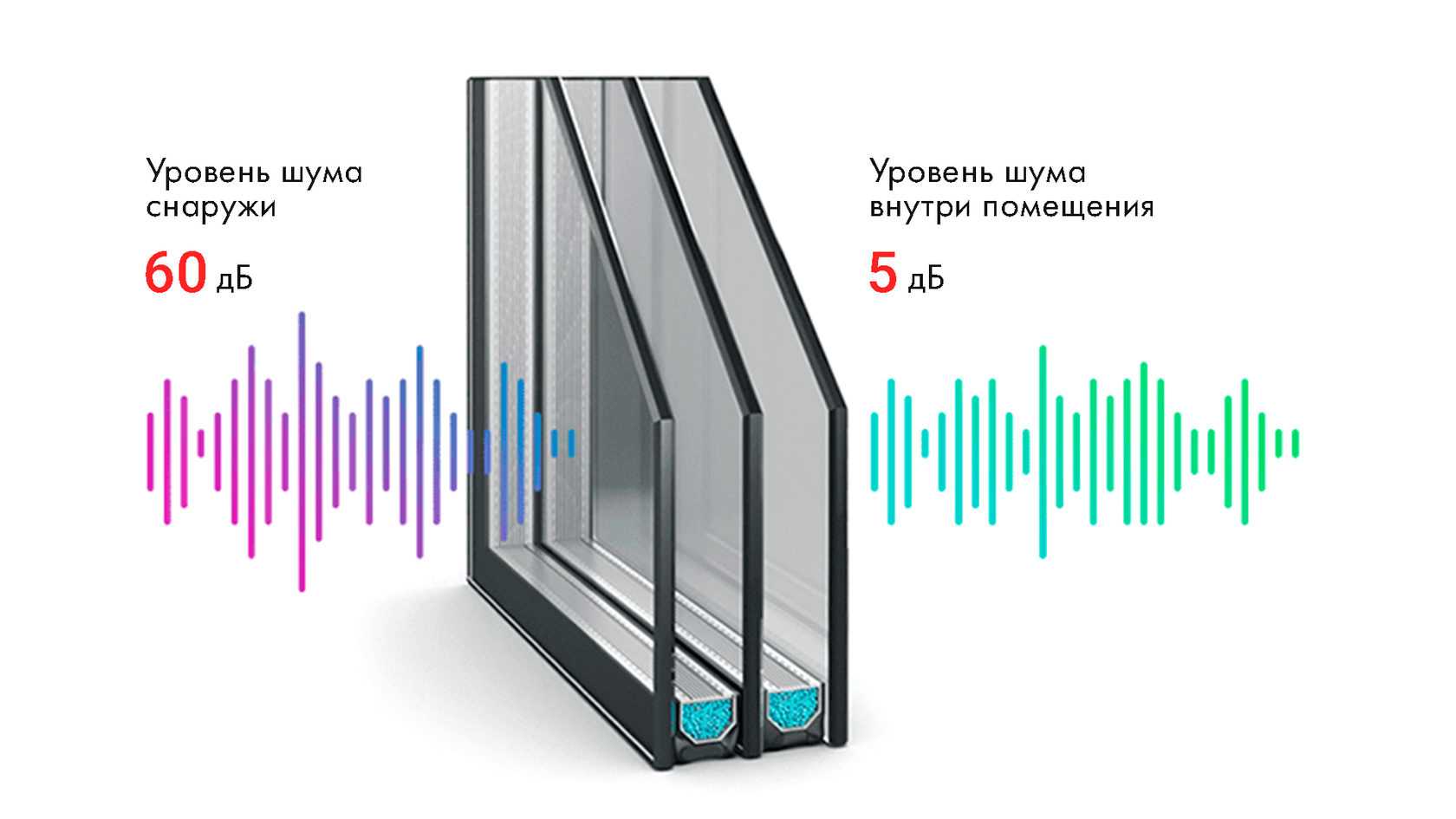 От чего зависит шумоизоляция пластиковых окон, как ее повысить в уже установленных блоках, как правильно выбрать стеклопакеты при их заказе, рассказывает неизменный эксперт сайта StroyGurucom