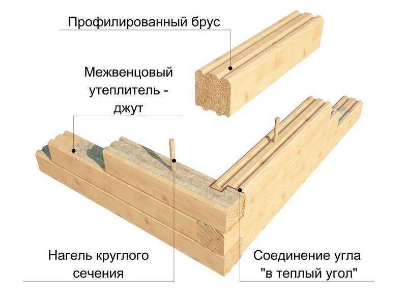 Гараж из бруса: можно ли построить из клееного, просушенного и других, материалы и инструменты, инструкция по монтажу, стоимость