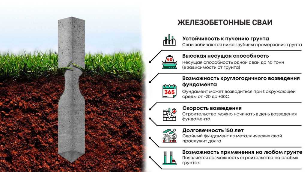 Особенности и срок службы винтовых свай