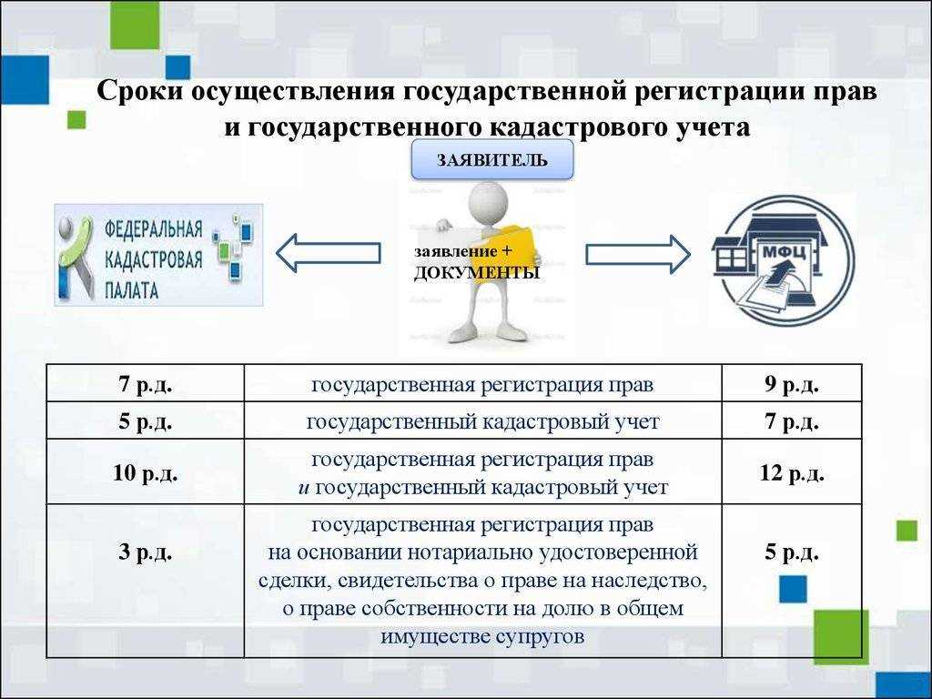Порядок постановки недвижимости на кадастровый учет в 2023 году