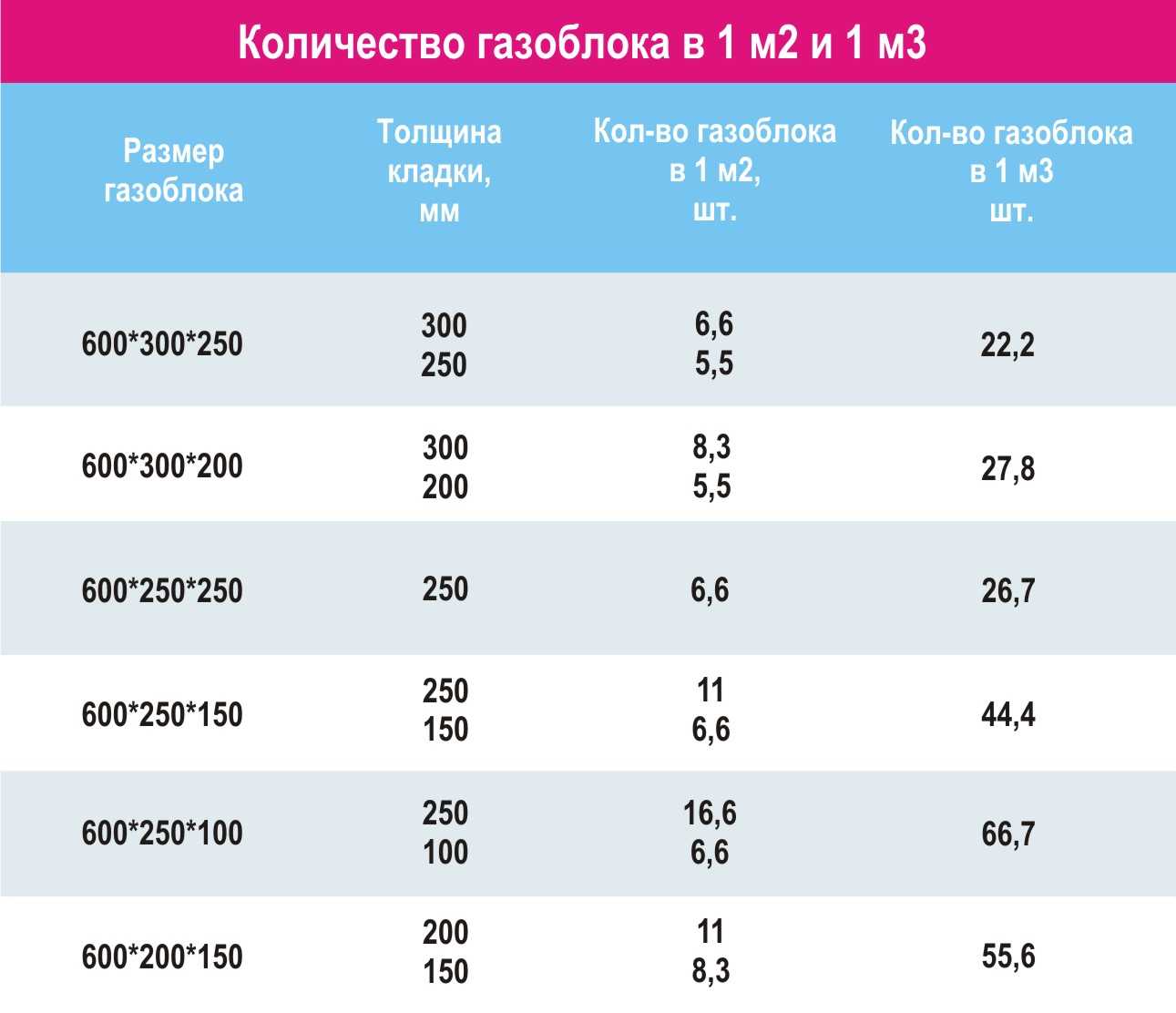 Строительство дома из ракушняка — sibear.ru