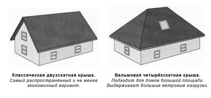 Что лучше – двухскатная или четырехскатная крыша?