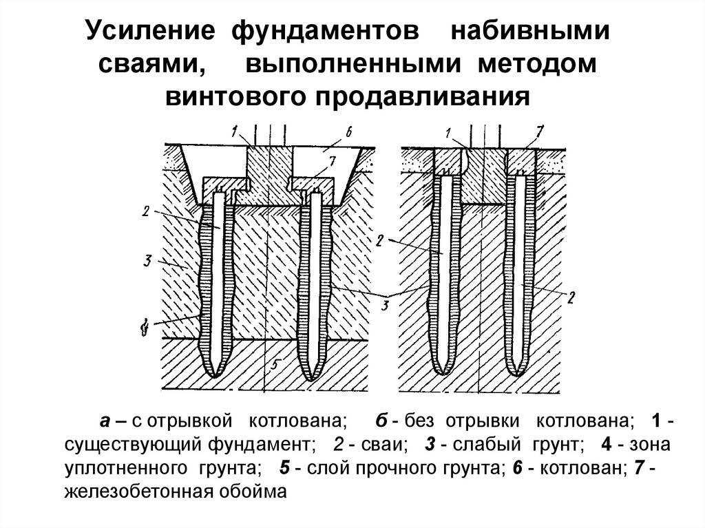 Усиление фундамента новаторским методом инъектирования