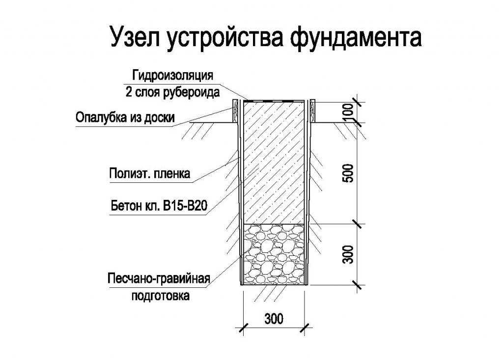 Как рассчитать фундамент под кирпичный дом - построй дом сам