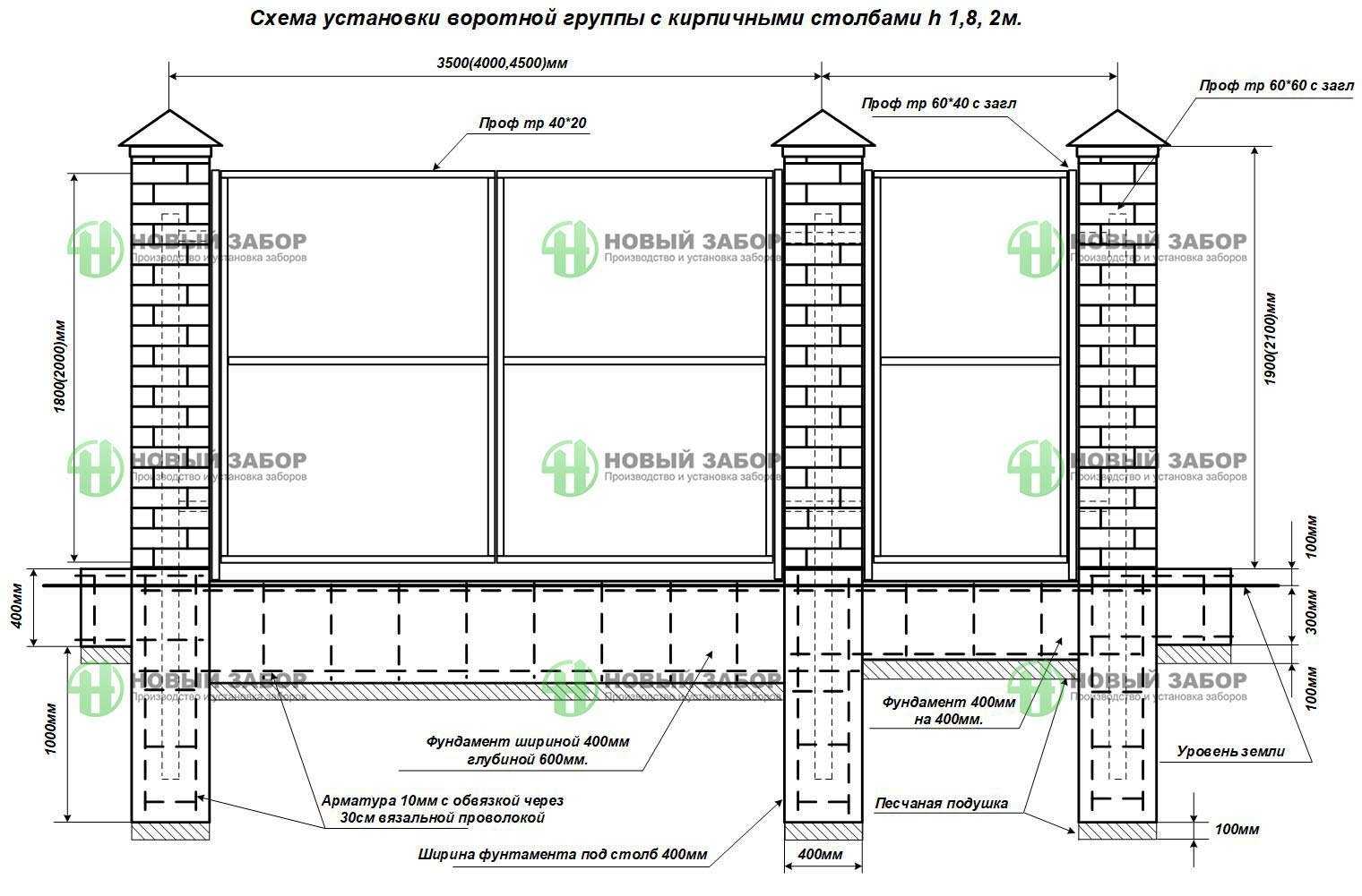 Как рассчитать стоимость заливки фундамента под дом и методы экономии - построй дом сам