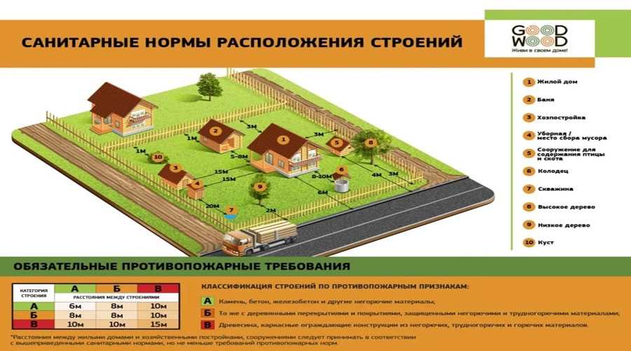 Земли лпх: что можно на них делать и как получить такой участок