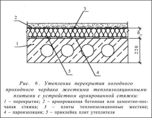 Утепление перекрытия холодного чердака минватой