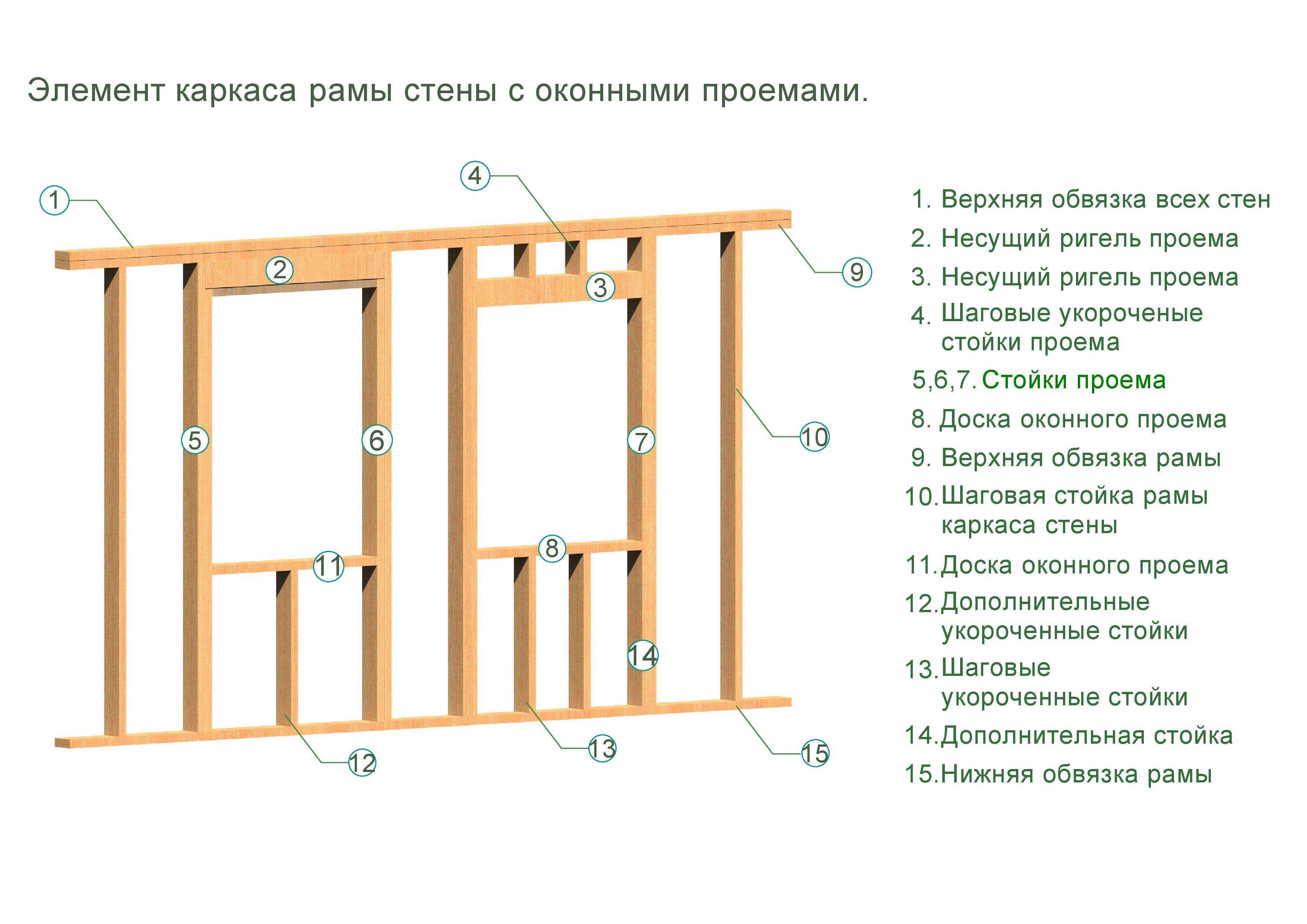 Перегородка из бруса своими руками: принципы монтажа