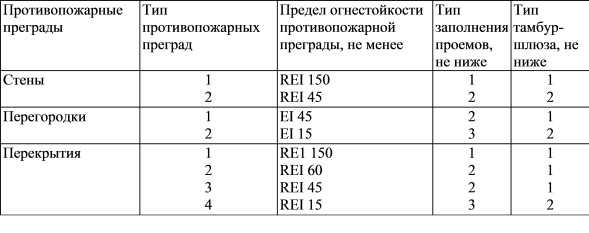 Противопожарные требования для школ 2020 (нош, оош, сош)