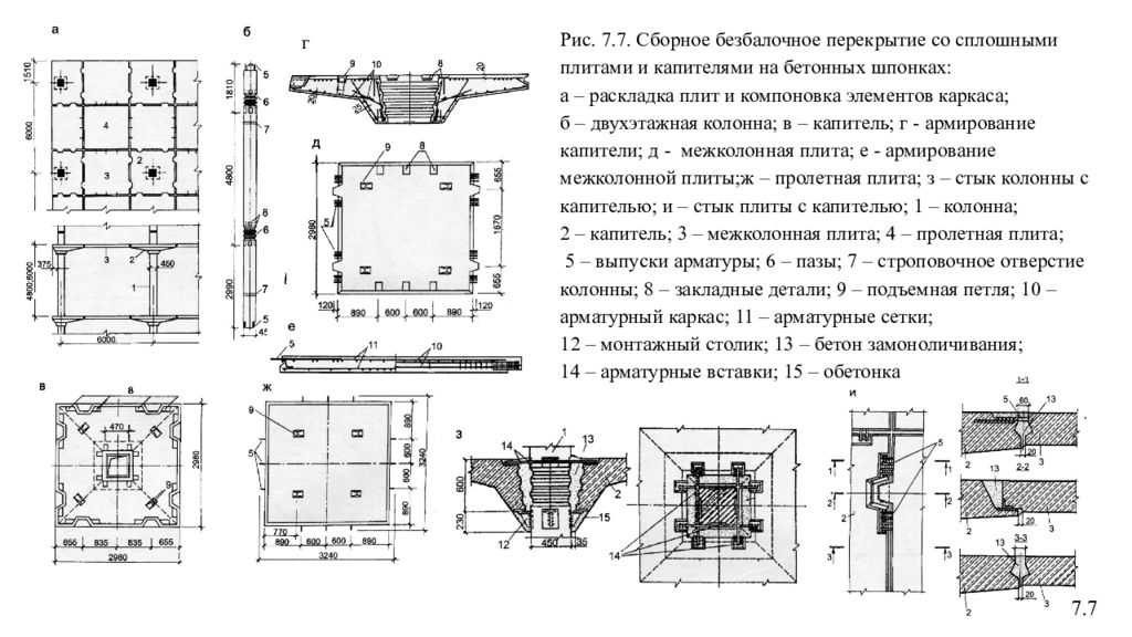 Гост 27108-2016 конструкции каркаса железобетонные сборные для многоэтажных зданий с безбалочными перекрытиями. технические условия