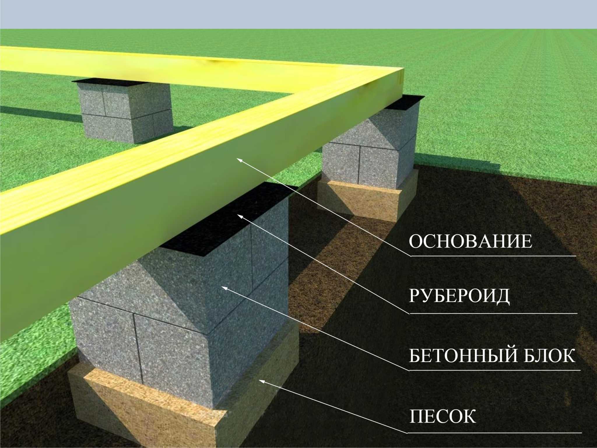 Фундамент из шлакоблока своими руками. плюсы и минусы фундамента из шлакоблока - строй сам