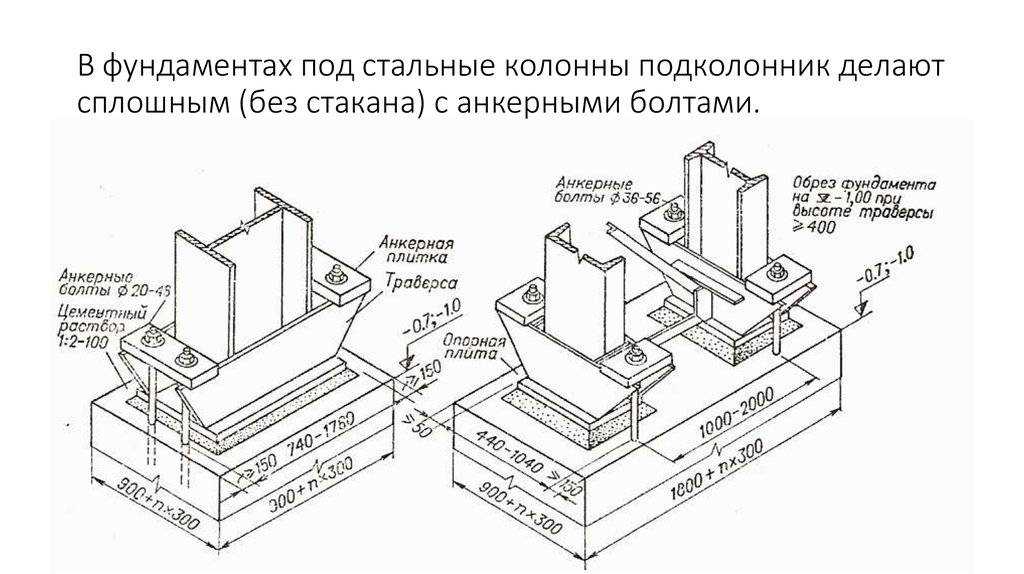 Фундамент под колонну, фундамент для металлической и железобетонной колонны, виды фундаментов, подготовка, расчет, монтаж