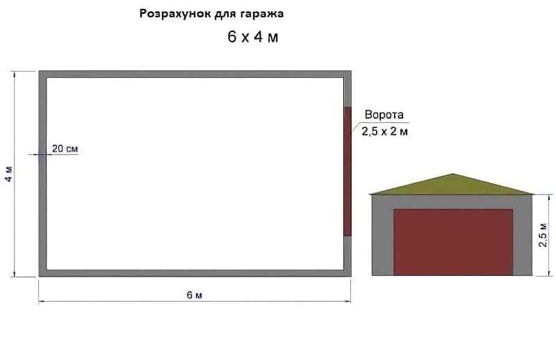 Калькулятор кладки из шлакоблока и раствора. сколько стоит построить гараж из шлакоблока – расчет количеств блоков