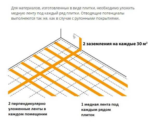 Антистатический линолеум: характеристики, виды, свойства покрытия