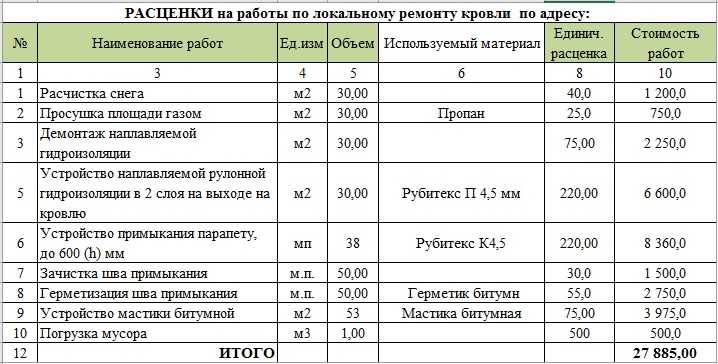 Как сэкономить на крыше? почему дом с плоской кровлей обойдется дешевле?