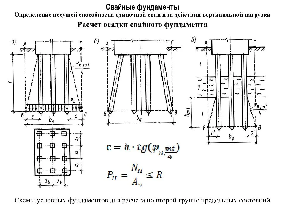 Онлайн калькулятор расчета буронабивных свайно-ростверковых и столбчатых фундаментов