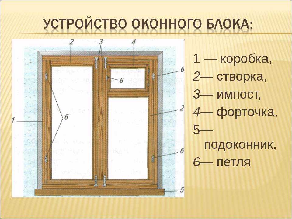 Как правильно выбрать деревянные окна | мастремонт.ру