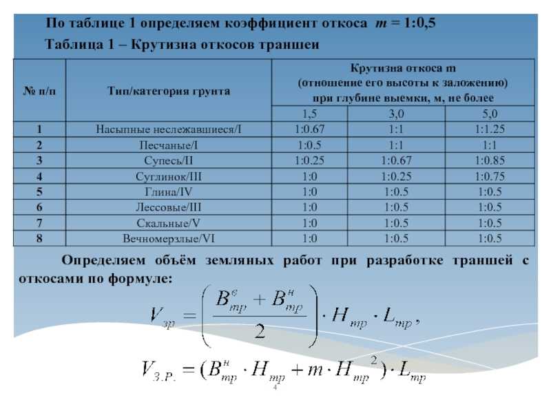 Как посчитать кубы земли при копке траншеи: расчет для разной формы