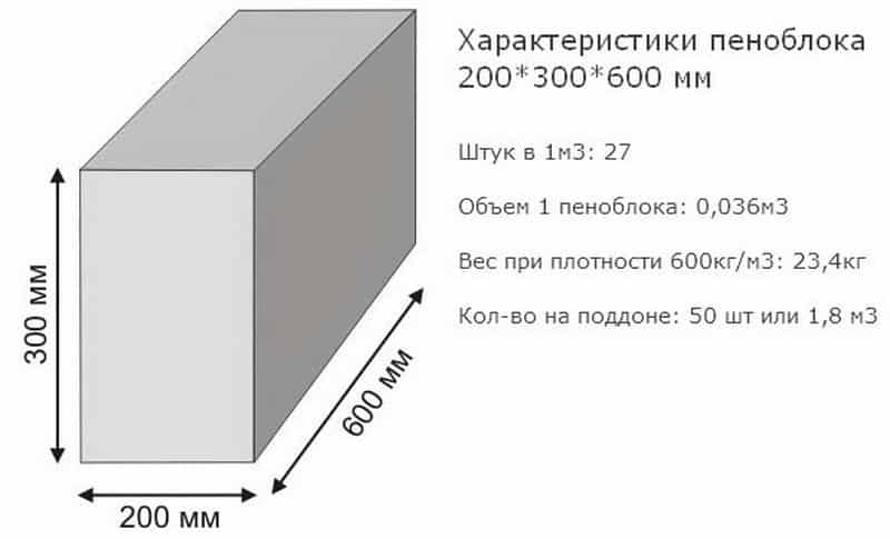 Стандартный размер пеноблока и расчет количества для строительства дома