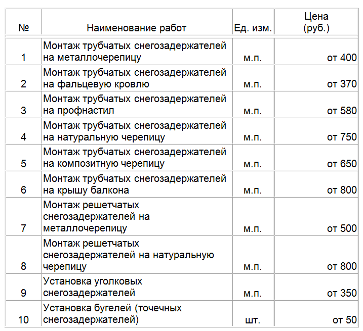 Пример сметы на ремонт кровли. смета на кровлю из профнастила капитальный ремонт рулонной кровли пример сметы