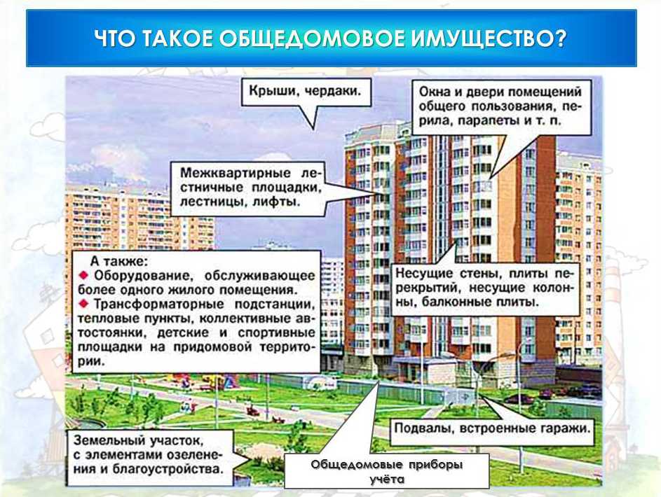 Отмостка многоквартирного дома: что это такое, относится ли к общему имуществу, можно ли ходить по конструкции вокруг мкд?