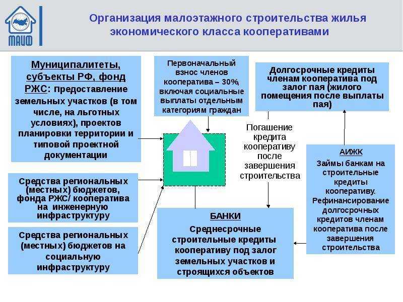 Перевод земли из аренды в собственность