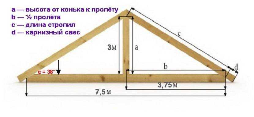 Расчет стропильной системы двухскатной крыши: размеры, сечение, толщина