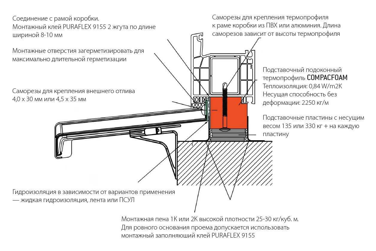 Как достать стеклопакет из пластикового окна, лучшие способы