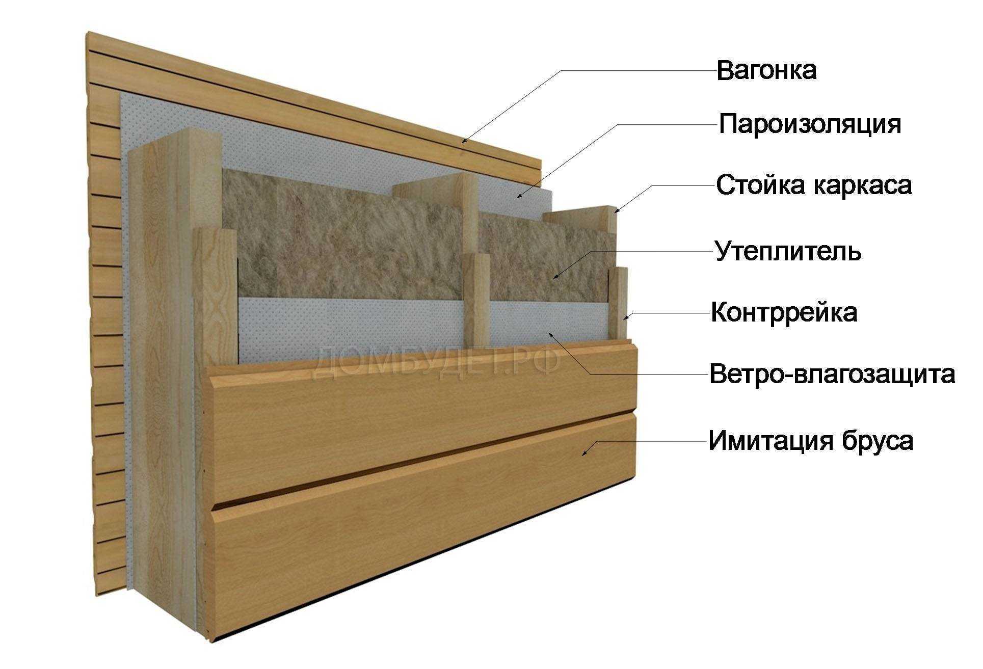 Чем и как утеплить деревянный дом изнутри