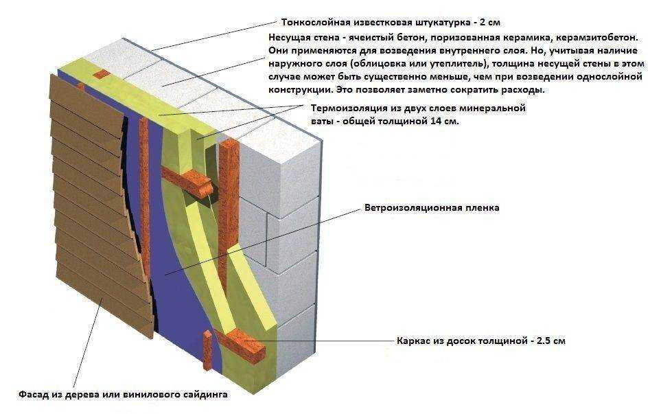 Какой утеплитель применяют для стен внутри дома? актуальные современные материалы