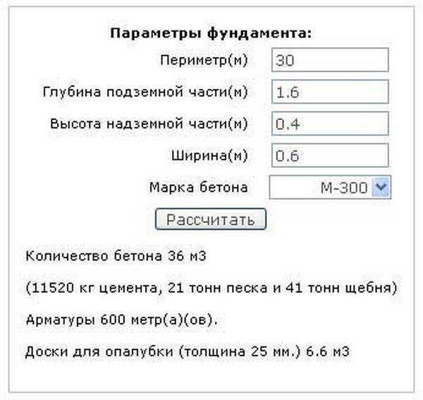 Практический пример расчета ленточного фундамента