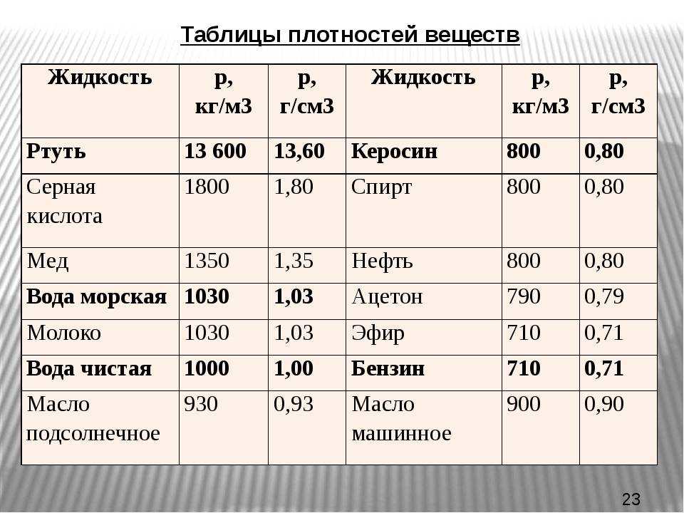 Плотность стекла: свойства и физические характеристики