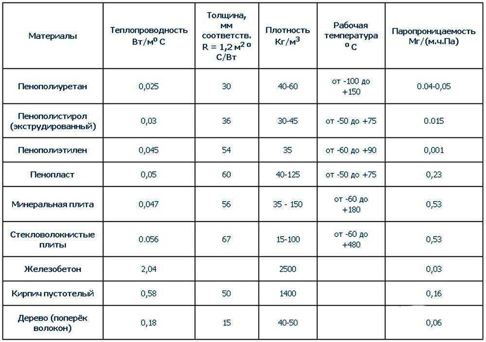Толщина эковаты для кровли - профи огород