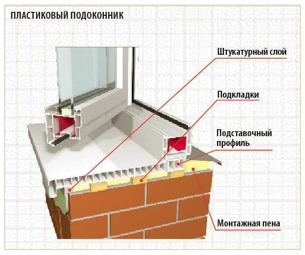 Установка пластикового подоконника - своими руками советы и инструкции