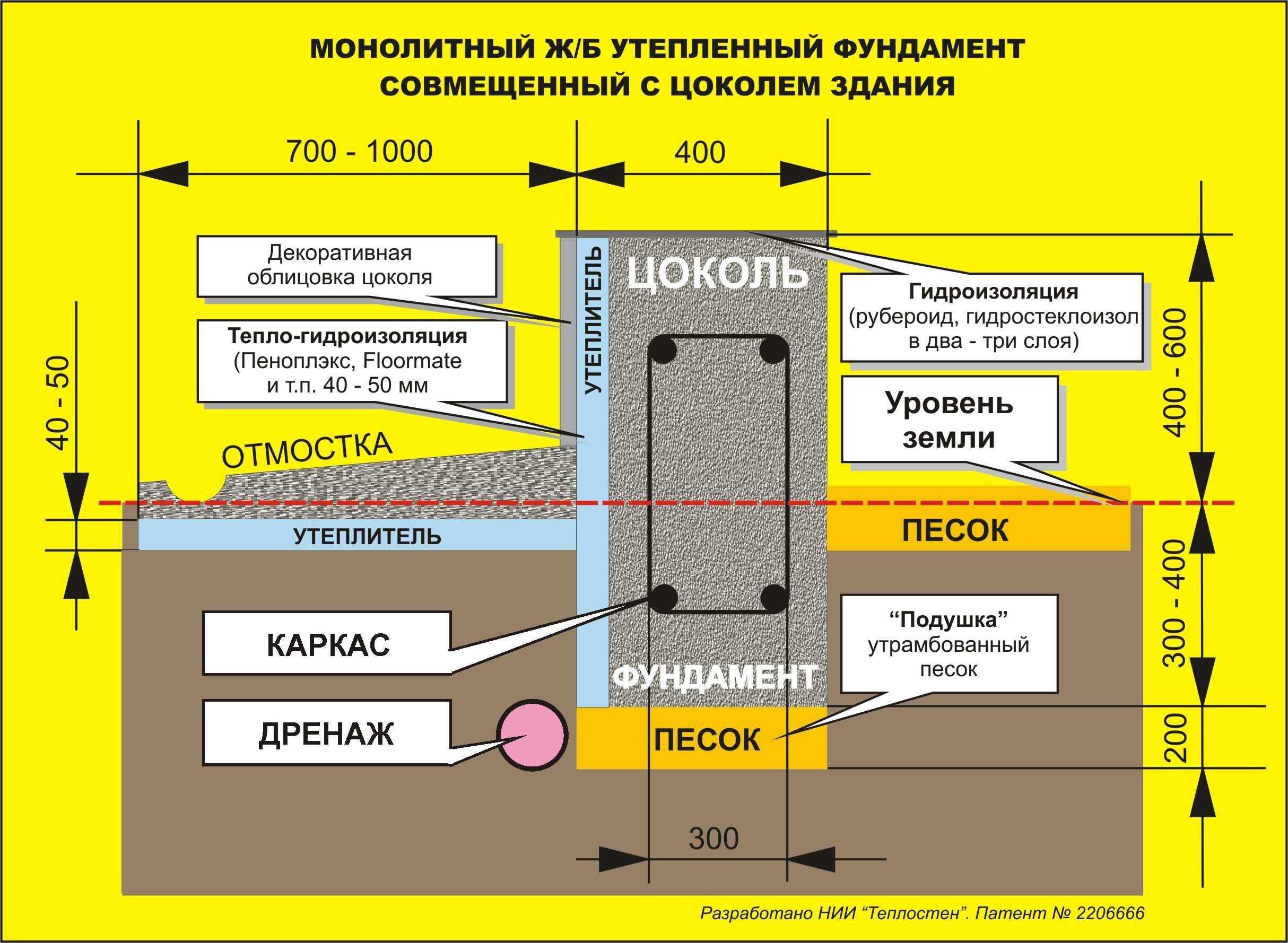 Инструкция по обустройству скрытой отмостки вокруг дома своими руками