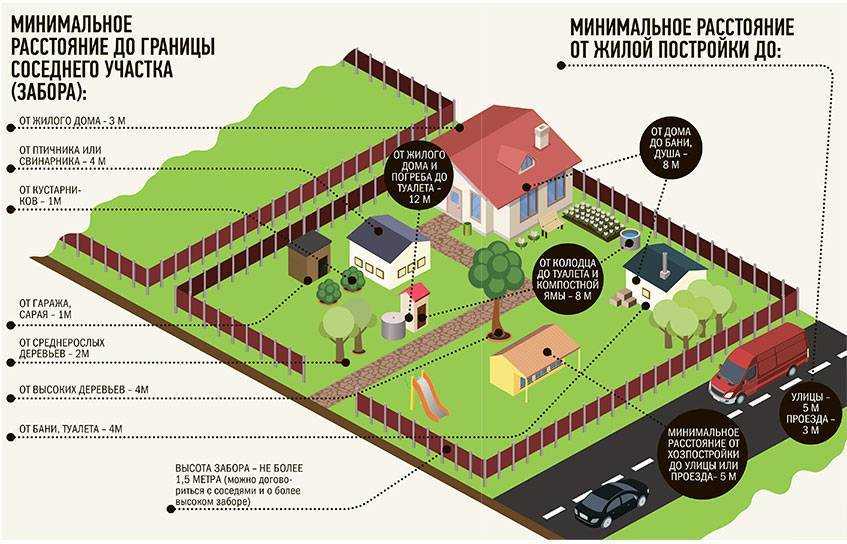 Участок ижс: что можно строить, как получить, плюсы и минусы