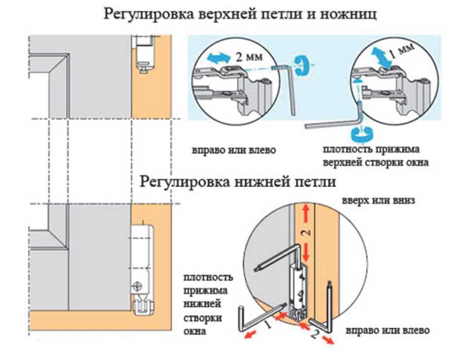 Установка ограничителя открывания окна: разновидности ограничителей, способы их установки