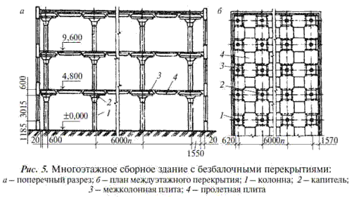 Монтаж плит безбалочных перекрытий