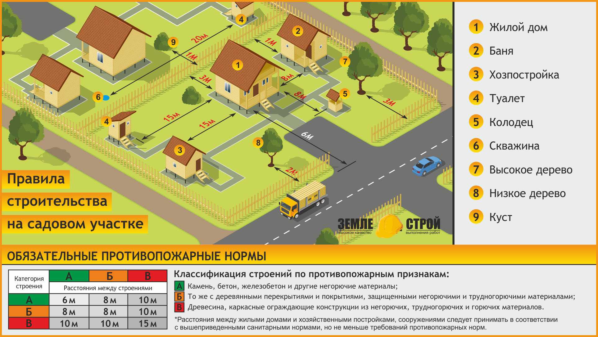 В чем разница между лпх и ижс